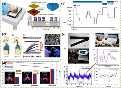 Sleep monitoring based on triboelectric nanogenerator: wearable and washable approach